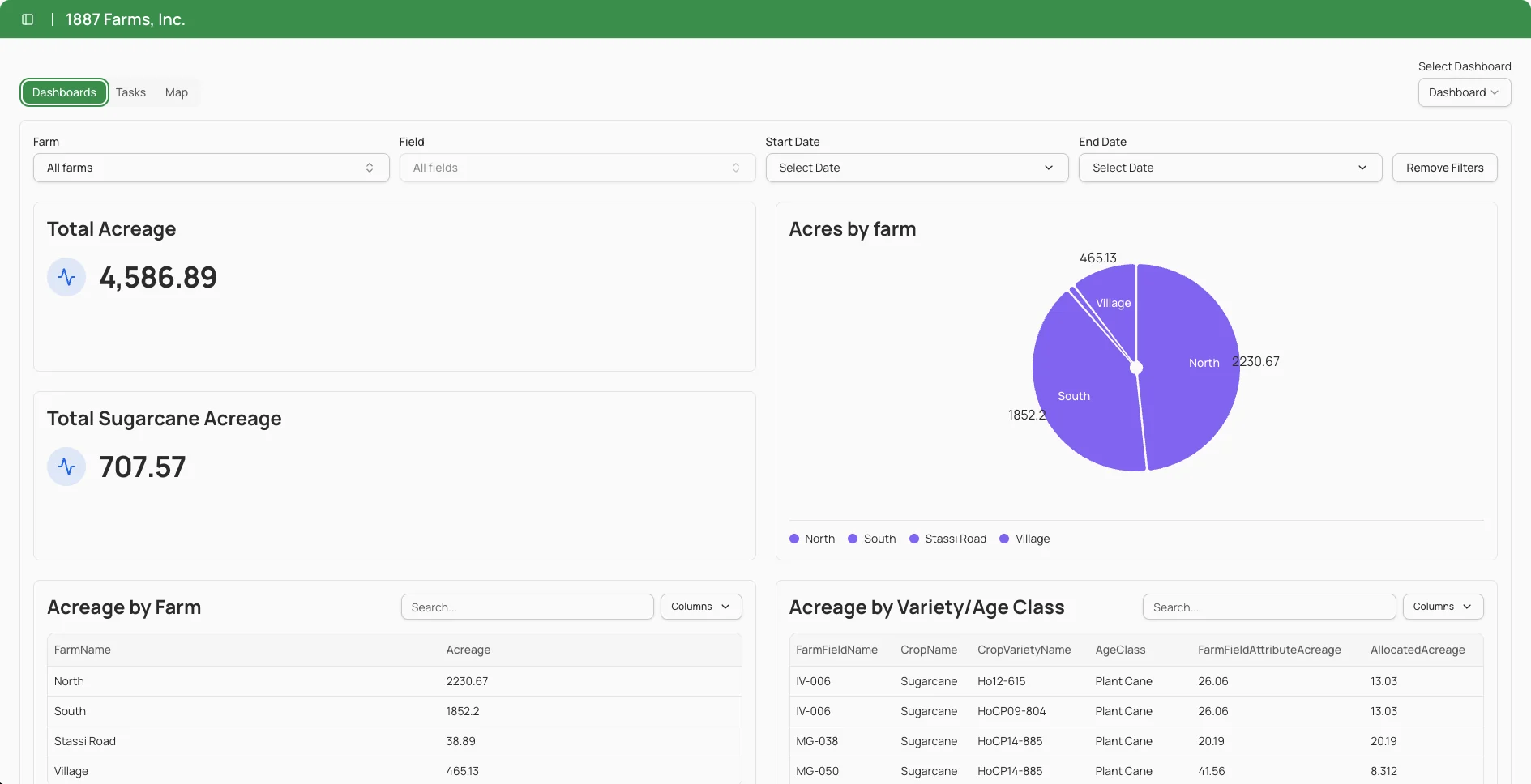 Terrasow in a desktop browser, showing the Dashboards view with total acreage, acres by farm and acreage by variety and age class